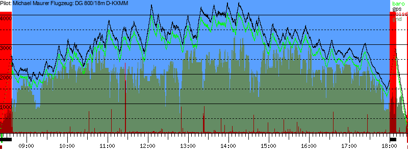 Barometer